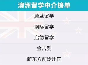 出國留學(xué)前必看 2019自費(fèi)出國留學(xué)中介服務(wù)調(diào)查報(bào)告，告訴你誰最靠譜