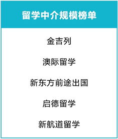 北京出國留學(xué)中介調(diào)查 普通家庭留學(xué)哪國性價(jià)比最高？