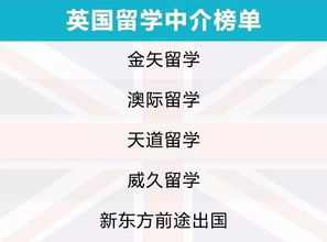 出國留學前必看 2019出國留學中介服務調查報告揭示維權真相